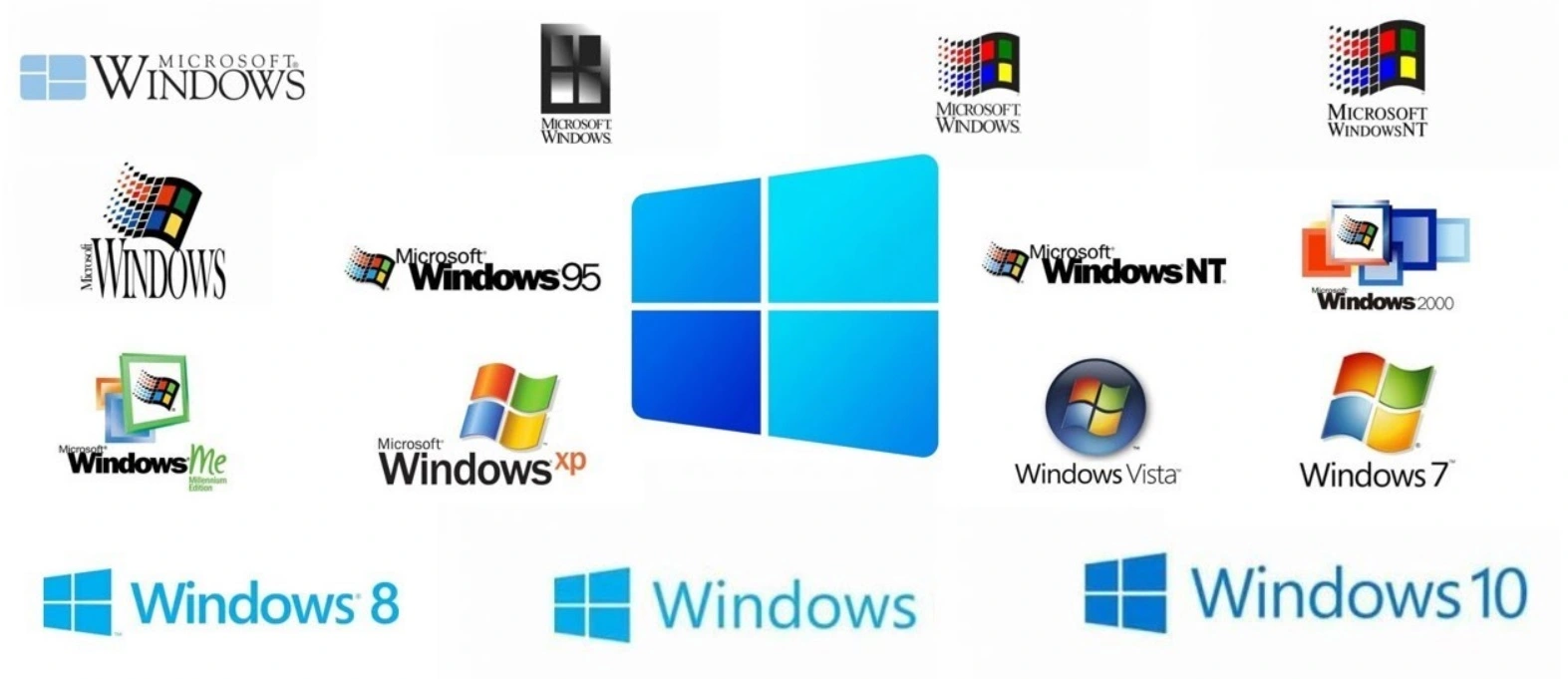 Sejarah sistem operasi Windows