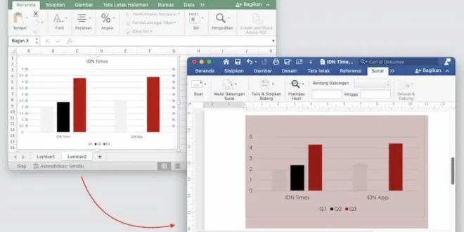 Bagaimana Cara Menautkan Grafik dari Microsoft Excel ke Dokumen Microsoft Word