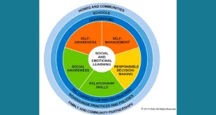 Bagaimana Anda Sebagai Guru Memandang Pentingnya CASEL Dalam Pembelajaran di Kelas