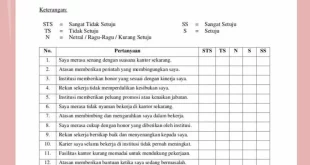 Cara Membuat Pertanyaan Kuesioner dari Indikator