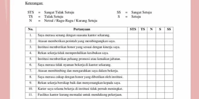Cara Membuat Pertanyaan Kuesioner dari Indikator