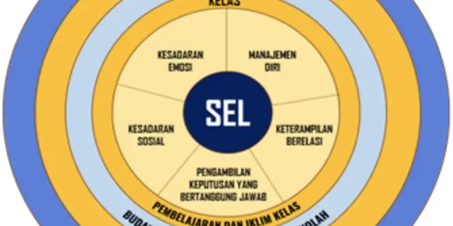 Mengapa Penting Mempertimbangkan Kondisi Peserta Didik dalam Menerapkan Pembelajaran Sosial Emosional