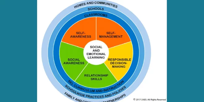 gambaran penerapan casel dalam pembelajaran sosial emosional di kelas seperti apa