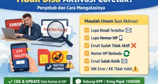 Ilustrasi masalah tidak bisa aktivasi Coretax seperti lupa email, lupa nomor HP, email tidak aktif, nomor HP berbeda, dan error aktivasi Coretax DJP