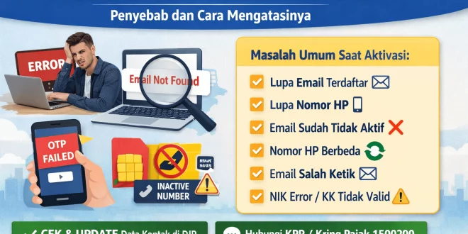 Ilustrasi masalah tidak bisa aktivasi Coretax seperti lupa email, lupa nomor HP, email tidak aktif, nomor HP berbeda, dan error aktivasi Coretax DJP