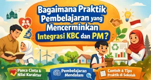 Ilustrasi praktik pembelajaran yang mencerminkan integrasi KBC dan PM dengan nilai Panca Cinta di kelas