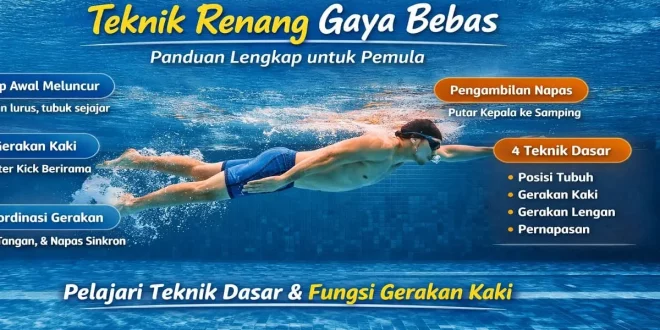 Bagaimana sikap awal gerak meluncur dalam renang gaya bebas dengan posisi tubuh lurus dan gerakan kaki berirama