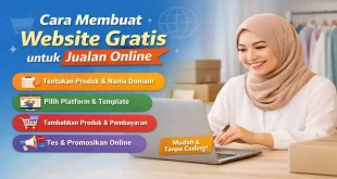 Cara membuat website gratis untuk jualan online dengan memilih platform, domain, template, dan menambahkan produk secara mudah