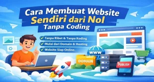 Ilustrasi cara membuat website sendiri dari nol tanpa coding menggunakan domain, hosting, dan WordPress untuk pemula