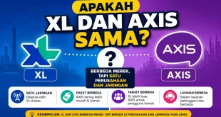 Infografis apakah XL dan AXIS sama, berbeda merek tetapi satu perusahaan dan jaringan XL Axiata