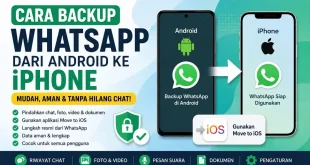 Ilustrasi cara backup WhatsApp dari Android ke iPhone menggunakan Move to iOS tanpa kehilangan chat