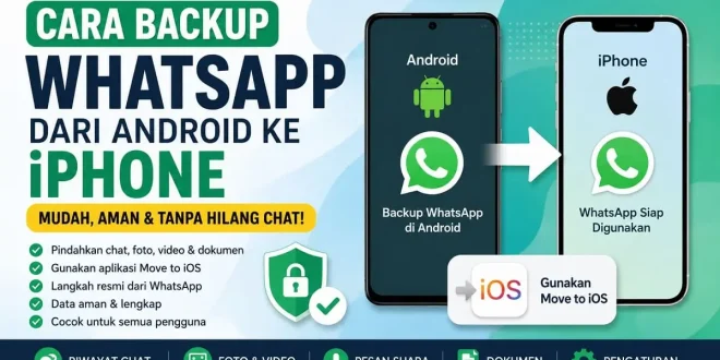 Ilustrasi cara backup WhatsApp dari Android ke iPhone menggunakan Move to iOS tanpa kehilangan chat