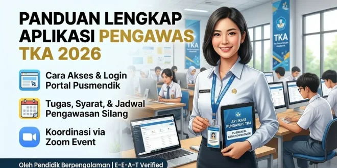 Ilustrasi panduan Aplikasi Pengawas TKA 2026 Kemendikdasmen di laboratorium komputer sekolah beserta alur login, jadwal pengawasan silang, dan koordinasi Zoom Event.